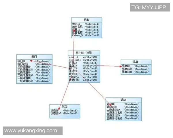 预测:灰熊胜率几何?数据模型告诉你答案 预测:灰熊胜率几何?数据模型告诉你答案