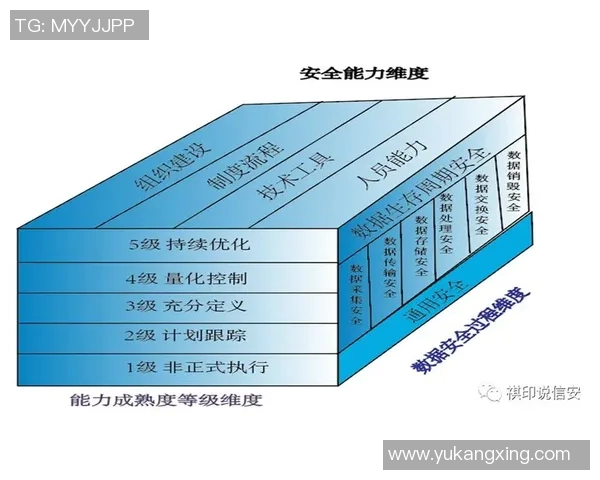数据模型揭示战术分析的胜率变化趋势与预测精度 数据模型揭示战术分析的胜率变化趋势与预测精度