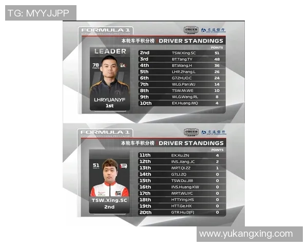 最新F1赛季车队排名及车手积分榜动态实时更新解析